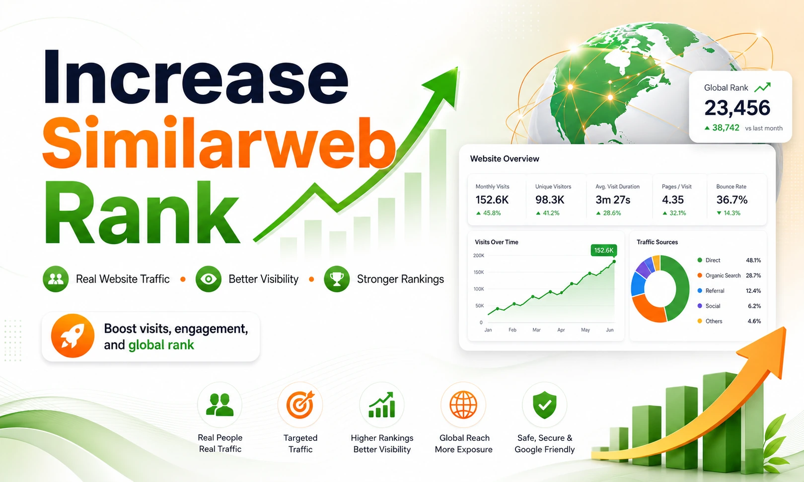 Increase Similarweb rank dashboard with real visits, traffic sources and rank boost analytics